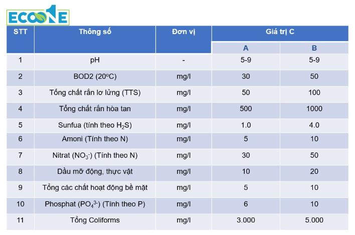 Những thông số cơ bản của nước thải công nghiệp